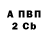 БУТИРАТ вода Ruslan Impulse